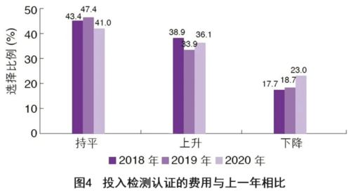 標檢集團上榜2020年最受外貿企業信賴的檢測認證機構之一