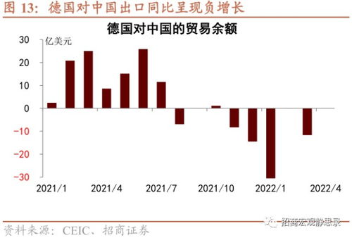 多個制造業大國陷入貿易逆差有何警示 根源在于供應鏈布局