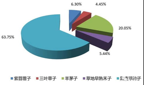 2020年1 9月主要草產品和牛羊肉貿易動態