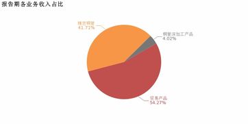 精藝股份 2018年增收不增利,歸母凈利潤下降18.8