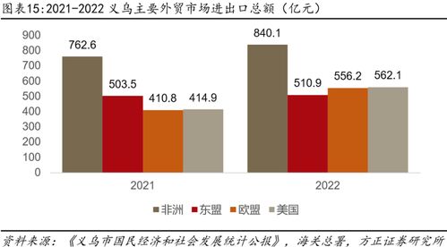 深度 小商品城 b端貿(mào)易數(shù)字化大勢所趨,打造國際一流綜合貿(mào)易服務(wù)商