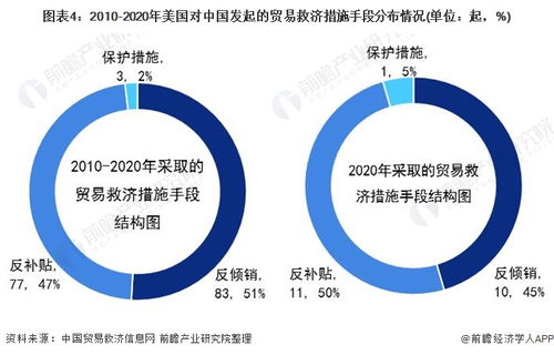 一文帶你了解近年中美貿(mào)易摩擦