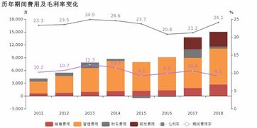 中旗股份 2018年歸母凈利潤同比大增78.3 ,農(nóng)化貿(mào)易產(chǎn)品貢獻(xiàn)利潤